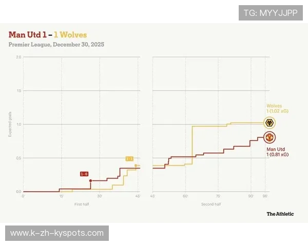曼联比赛走势反复难以掌控