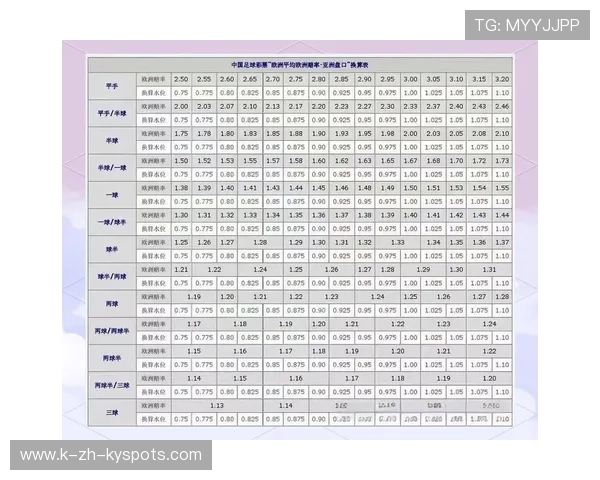 2026世界杯揭幕战初盘水位透析：美国男足让球盘口临场资金过载沉淀与庄家抽水策略