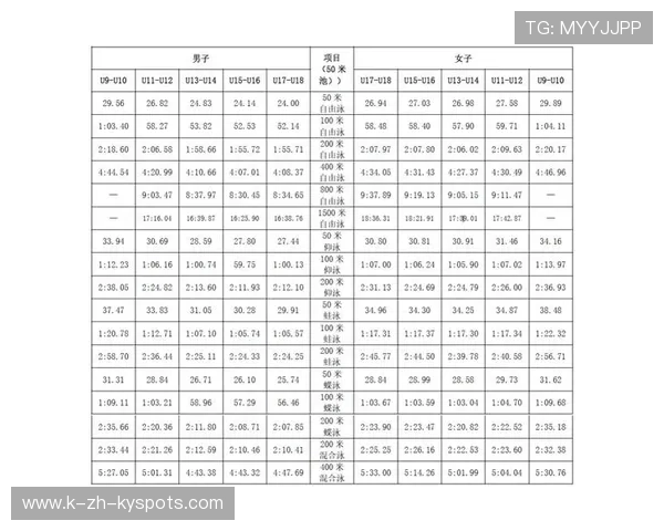游泳队推出青少年体能评估常态化机制，青少年游泳达标成绩